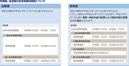 旧制度・新制度