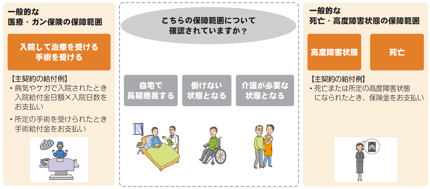 保険の保障範囲を確認されていますか？