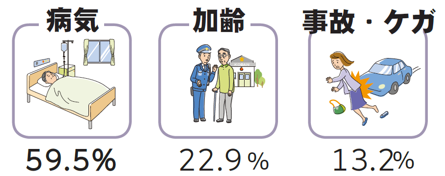 ＜傷病別にみた平均入院日数＞